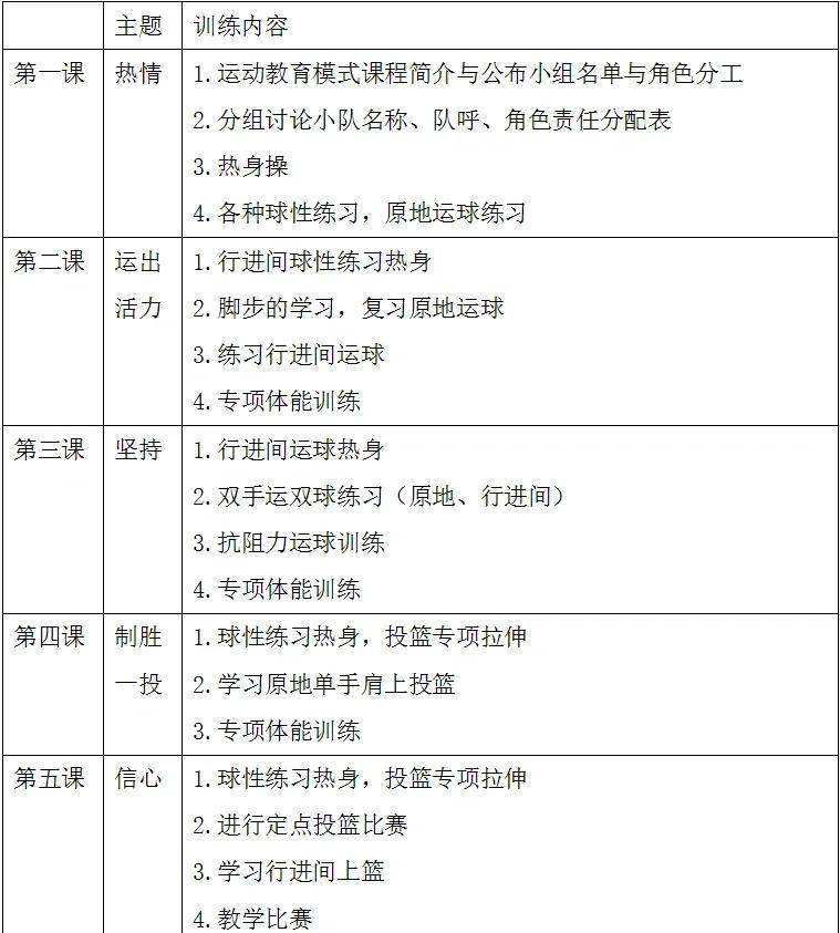 中学生如何开始篮球极限训练？